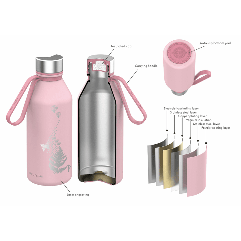 Spirit TEMPflask™ - Energy